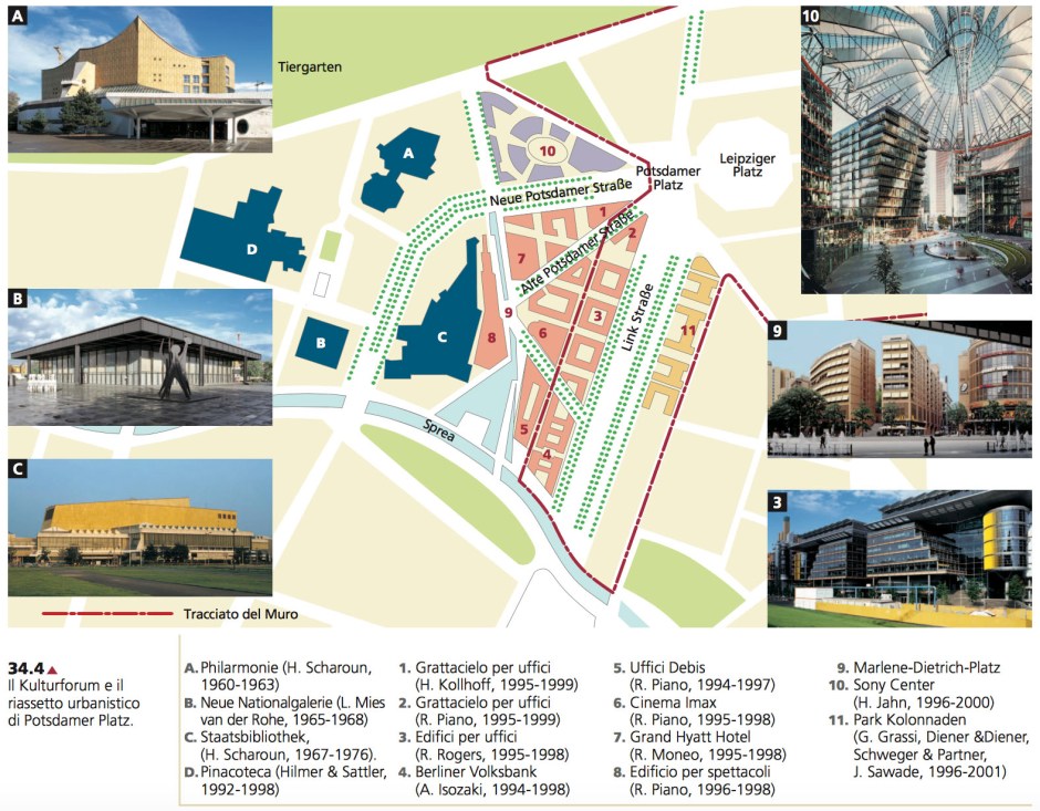berlino-potsdamer-platz-progetto