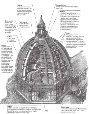 brunelleschi-cupola-santa-maria-del-fiore